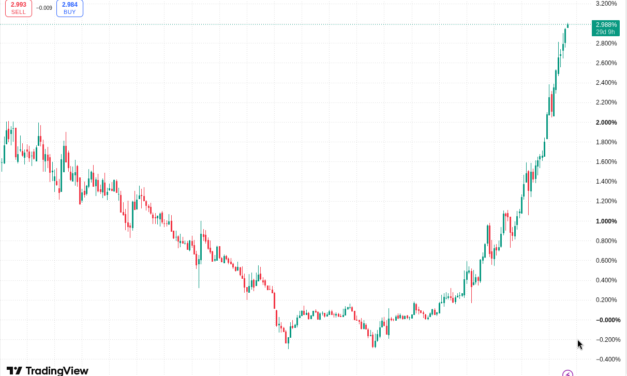 Bitcoin stays flat as global bond bear market rages on, pushing JGB to high