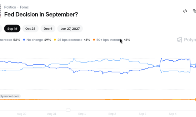 Surprise nonfarm payrolls print sends Bitcoin back below 80K