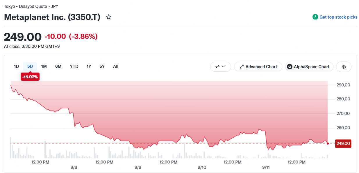 Metaplanet cuts Series 10 stock pool by 41%, plans Hong Kong subsidiary
