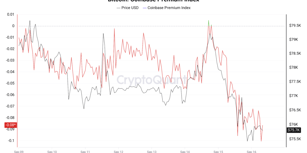 Bitcoin Coinbase Premium hits monthly low as CLARITY Act vote squeezes US demand