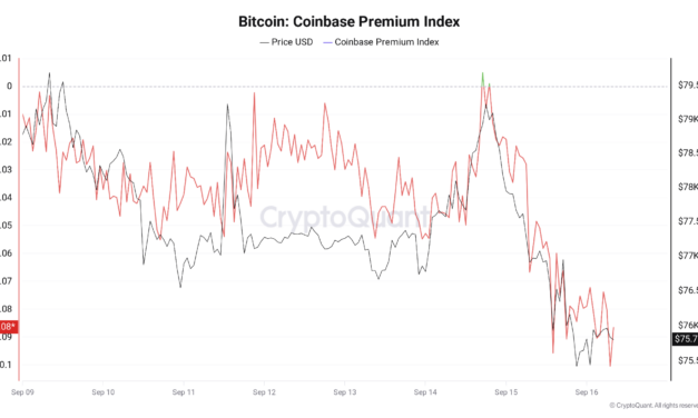 Bitcoin Coinbase Premium hits monthly low as CLARITY Act vote squeezes US demand