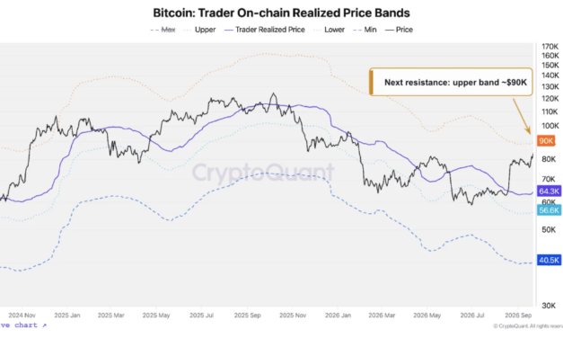 Bitcoin bull market ‘confirmed’ but $90K presents profit-taking risk: Analysis
