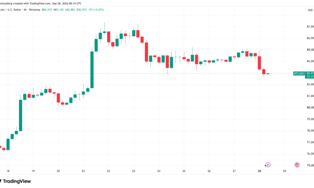 Bitcoin drops under $83K as liquidity hunting keeps bulls from targeting yearly open