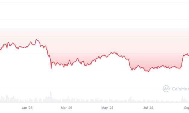 Peter Brandt says Bitcoin may hit $600K by 2029, calls XRP a ‘fool coin’