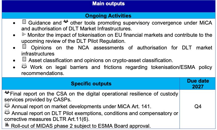 MiCA focus shifts from rulemaking to supervision, ESMA chair says