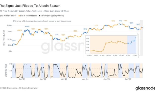 Crypto metric signals altseason as Bitcoin market-cap share stalls below 60%