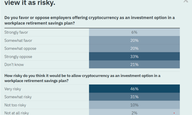 Is Bitcoin too volatile to risk your retirement on?