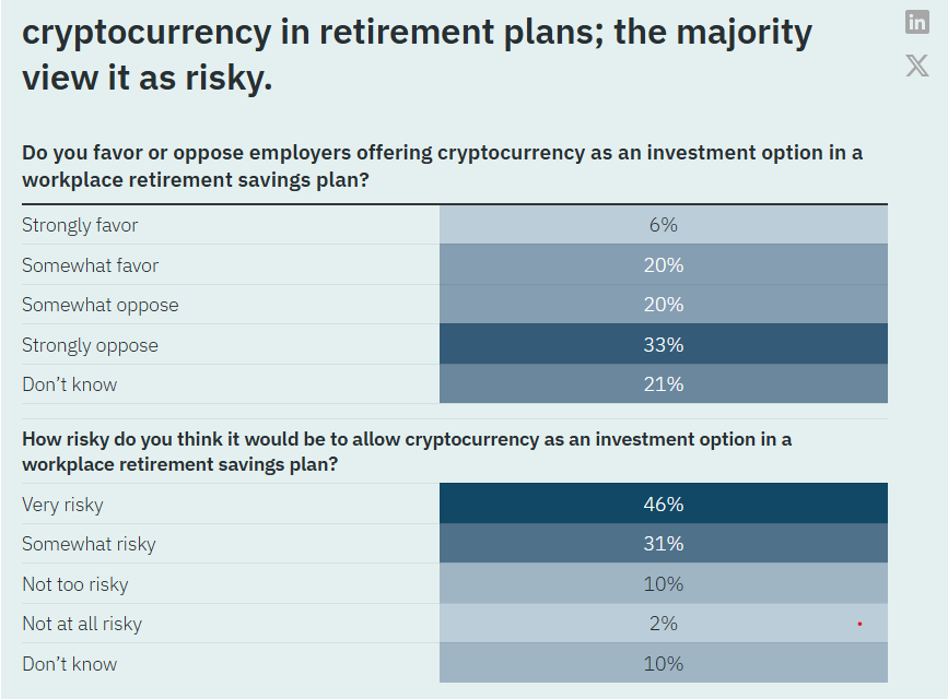 Is Bitcoin too volatile to risk your retirement on?