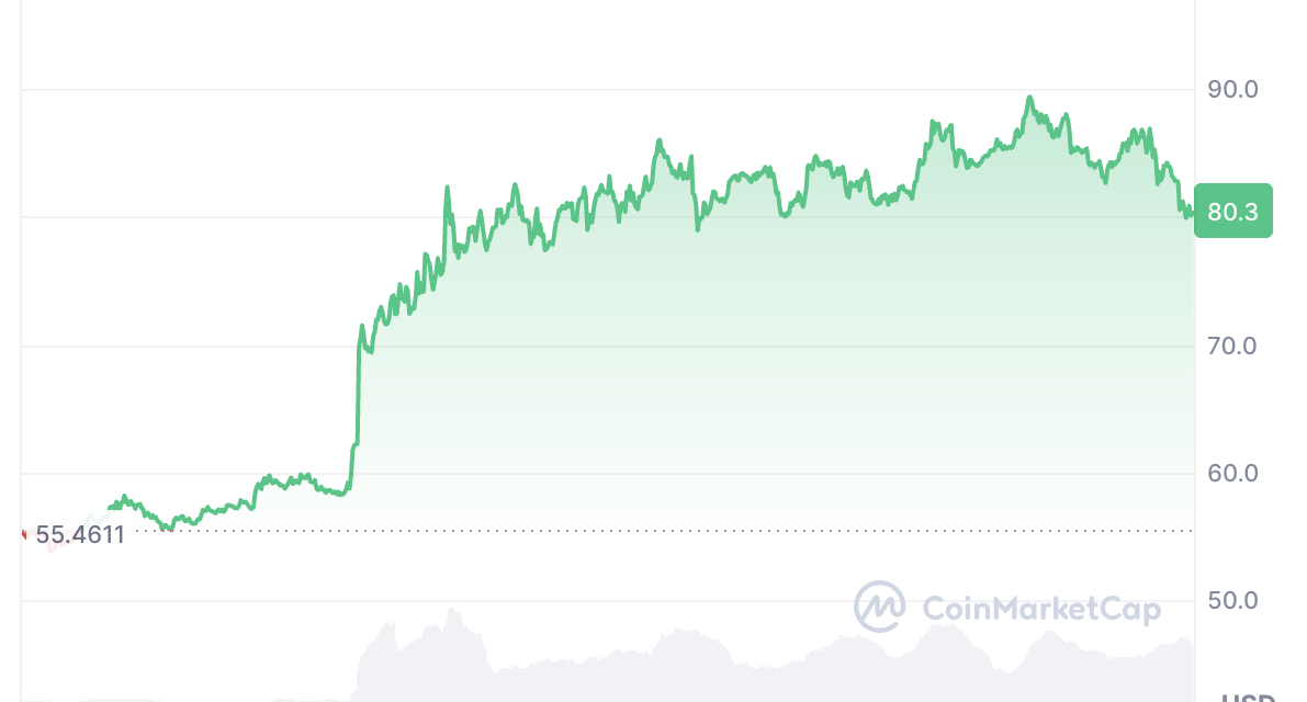 HYPE price could suffer as Binance takes its revenue: Alice Liu