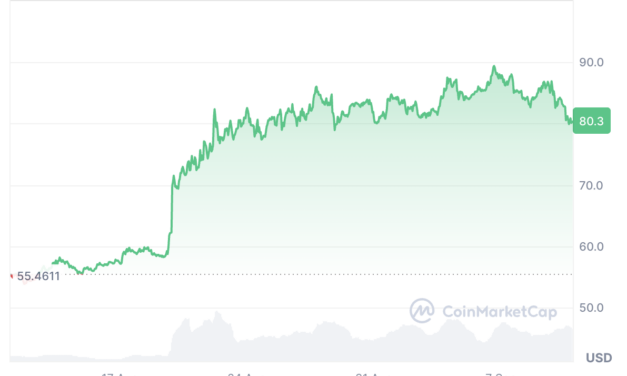 HYPE price could suffer as Binance takes its revenue: Alice Liu