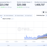 Binance expands TradFi push with options on 1,000 US stocks, ETFs