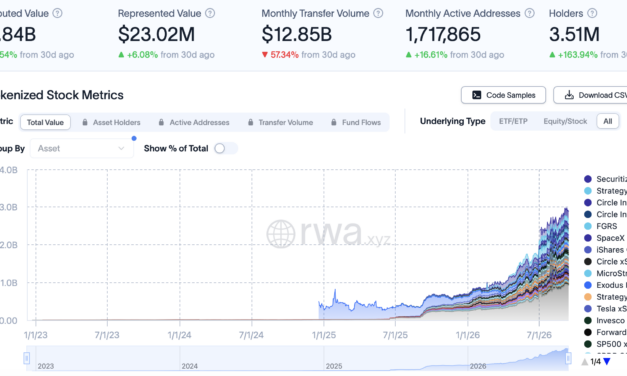 Kraken brings DeFi yield to tokenized stocks and ETFs