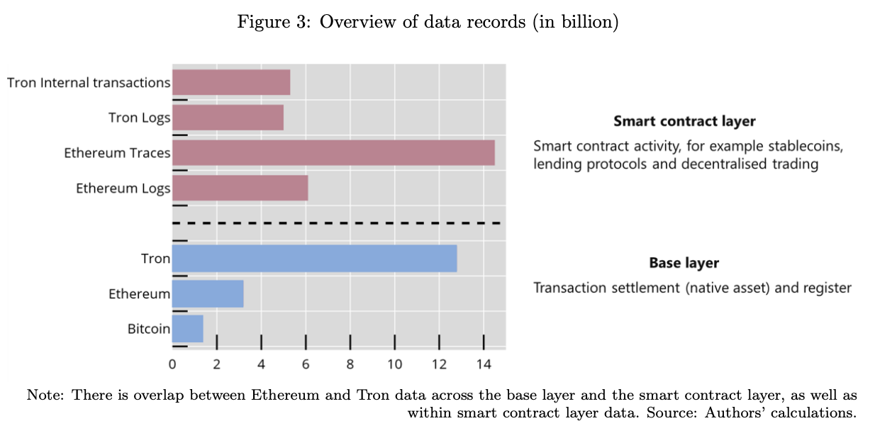 BIS paper finds major gap in Bitcoin onchain transfer estimates