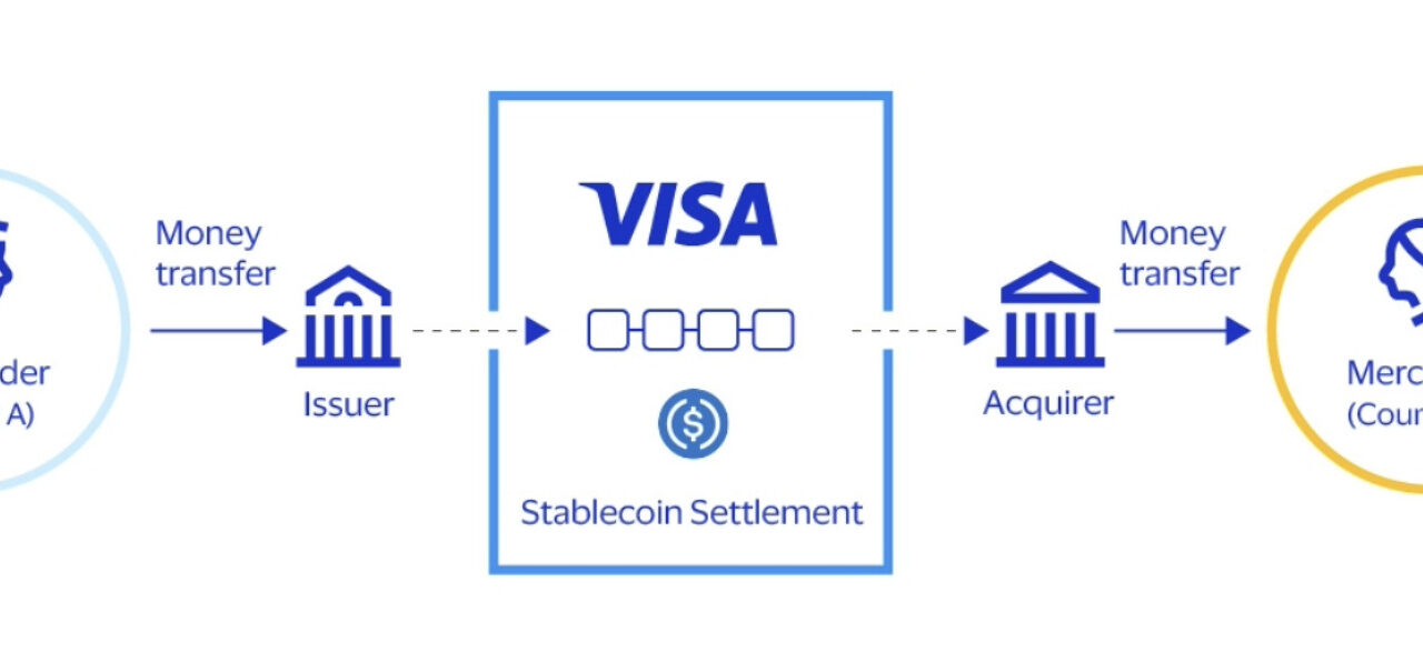 SoFi tie-up shows stablecoins can provide alternative blockchain settlement rail