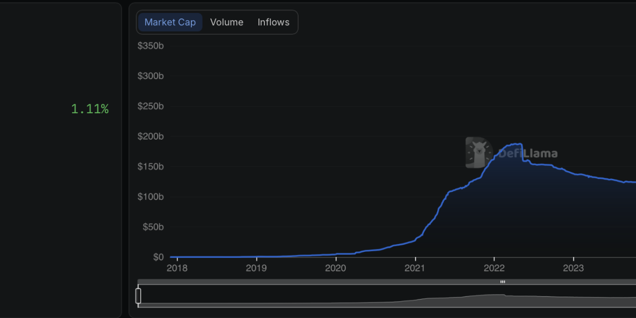 Bloomberg brings onchain stablecoin data to its Terminal