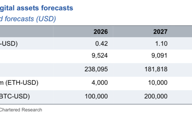 Standard Chartered sees Ethena’s USDe reaching $40B, ENA hitting $2