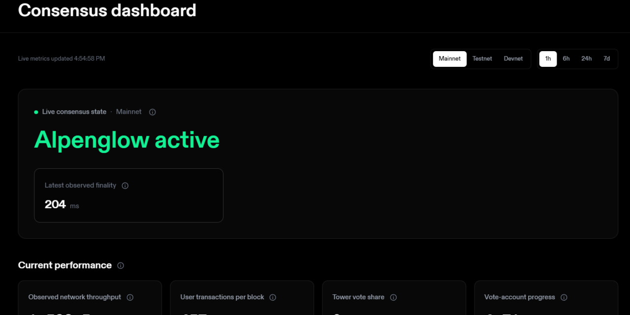 Solana’s Alpenglow launches on mainnet, targets 99% faster finality
