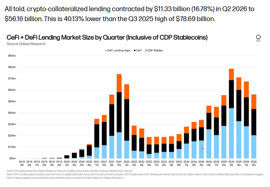 Crypto lending rises again… but have they solved the risks?