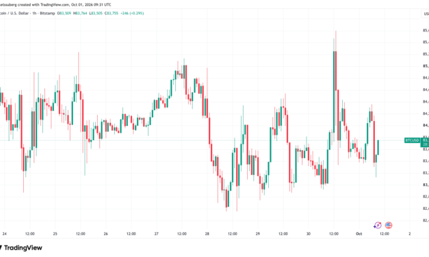 Bitcoin trapped below $86K as PCE changes cloud inflation reading
