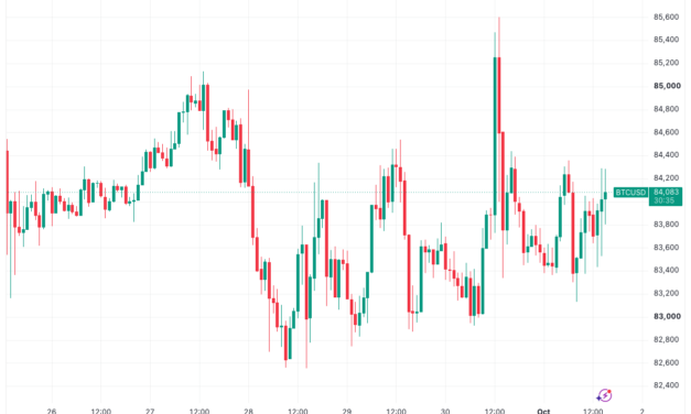 Bitcoin fights for local uptrend as US bond yields drop from new 24-year highs