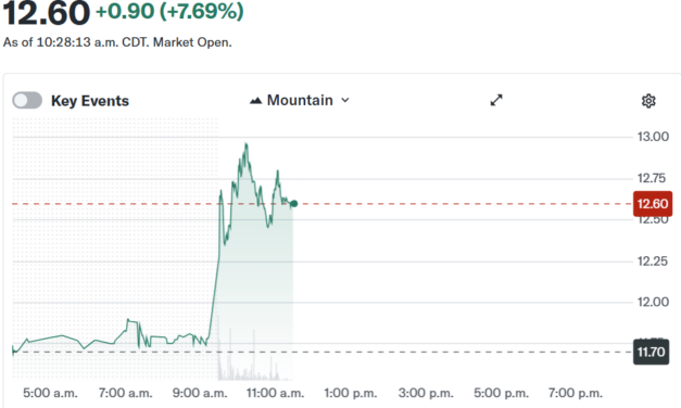 Securitize stock jumps 8% amid South Korea tokenization push