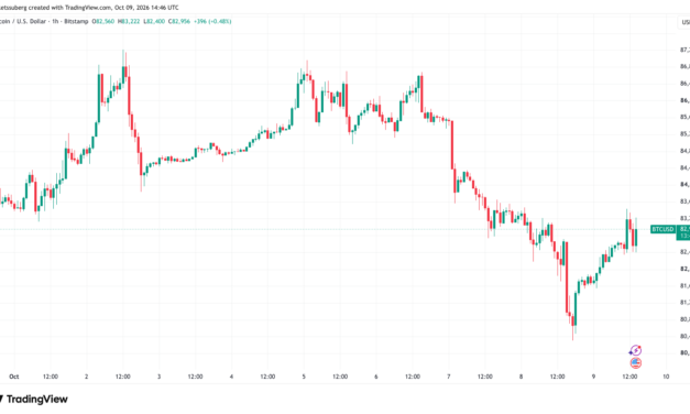 Bitcoin consolidates near $82.5K as crypto weathers Ledger theft reports