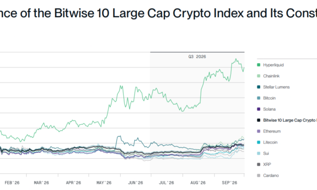 Bitwise’s Hougan says Q3 charts point to ‘crypto spring’