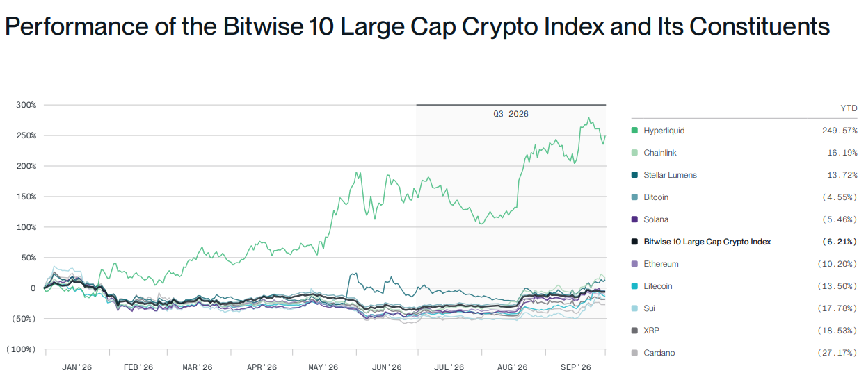 Bitwise’s Hougan says Q3 charts point to ‘crypto spring’
