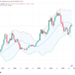 Bitcoin may seek 20-month trend line reclaim before new record highs: CryptoQuant