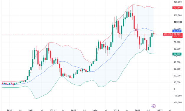 Bitcoin may seek 20-month trend line reclaim before new record highs: CryptoQuant