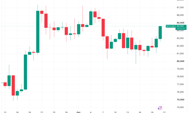 Bitcoin price tags $84.6K as US stocks head higher on SpaceX Q3 earnings beat
