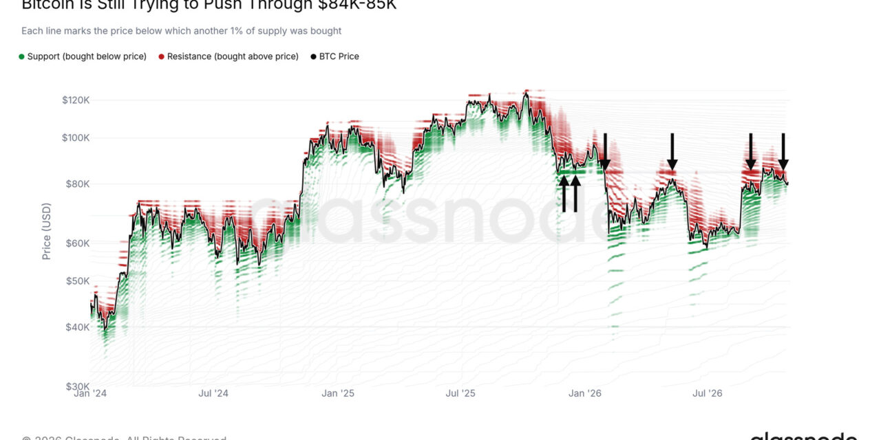 Bitcoin long-term resistance in focus as analysis sees selling risk above $85K