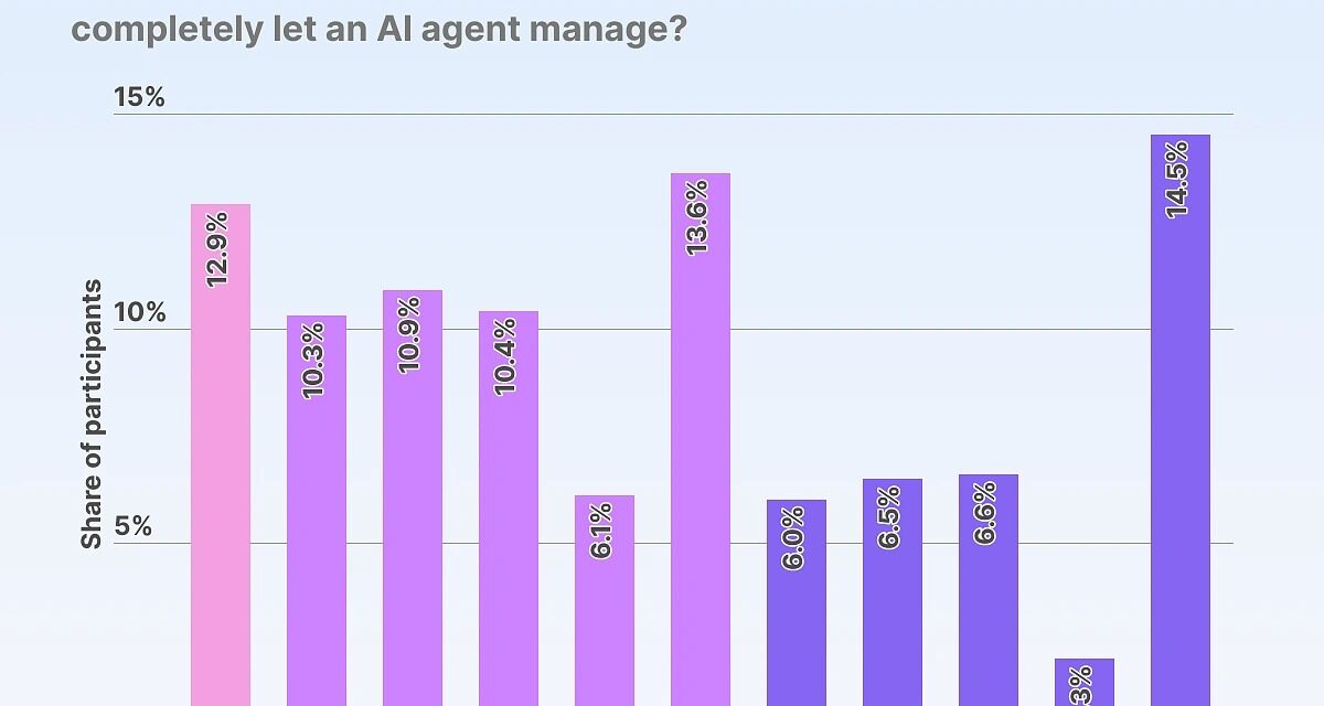 Agents can trade 24/7 — but Yat Siu warns you could lose access at any time