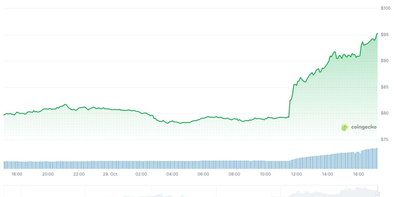 HYPE teases all-time high as NYSE owner ICE eyes US Hyperliquid perps