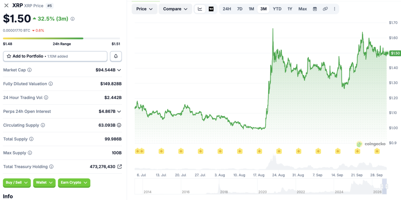 Evernorth clears shareholder vote ahead of Nasdaq debut with 473M XRP treasury