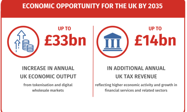 71% of UK finance leaders expect tokenization to reshape financial services: Lloyds