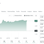 Securitize stock jumps over 10% after launching tokenized US equities on Solana