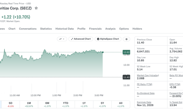 Securitize stock jumps over 10% after launching tokenized US equities on Solana