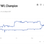 NFL backs New Jersey authorities in SCOTUS petition over Kalshi