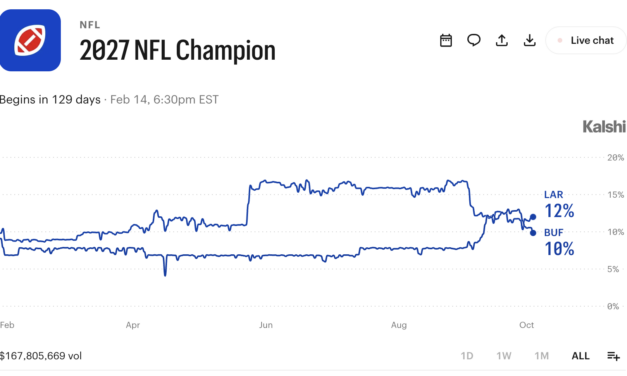 NFL backs New Jersey authorities in SCOTUS petition over Kalshi