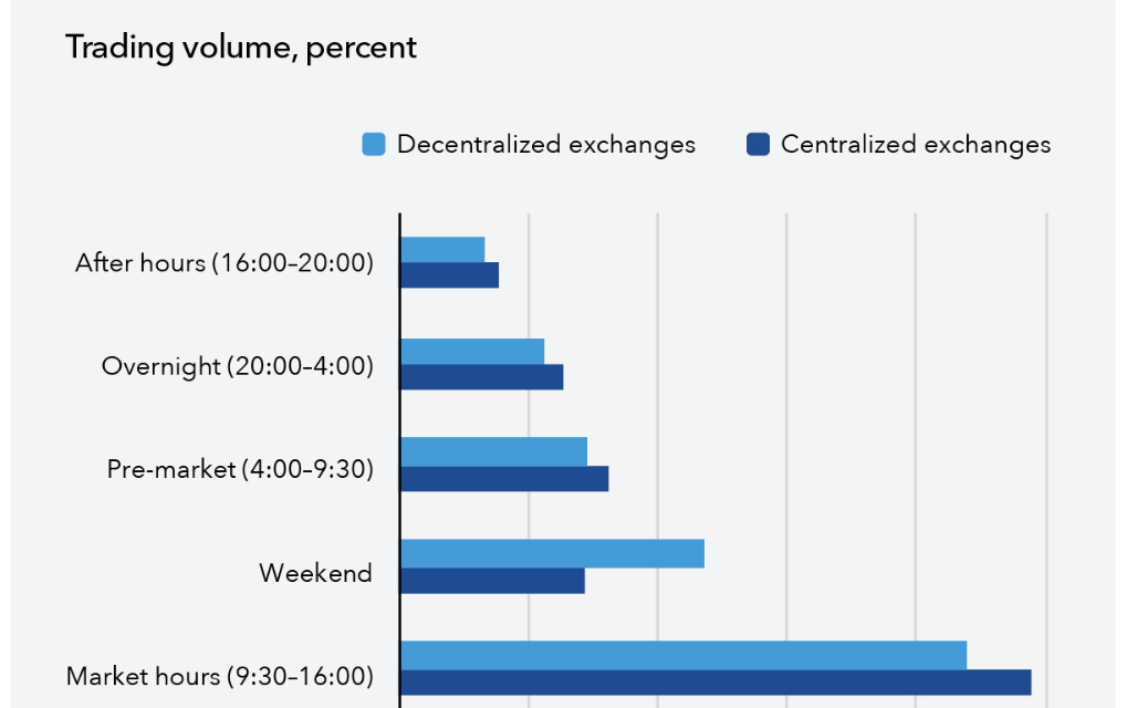 IMF warns tokenized markets could amplify financial risks