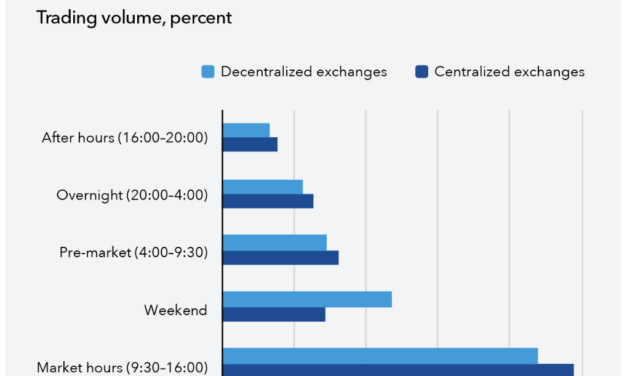IMF warns tokenized markets could amplify financial risks