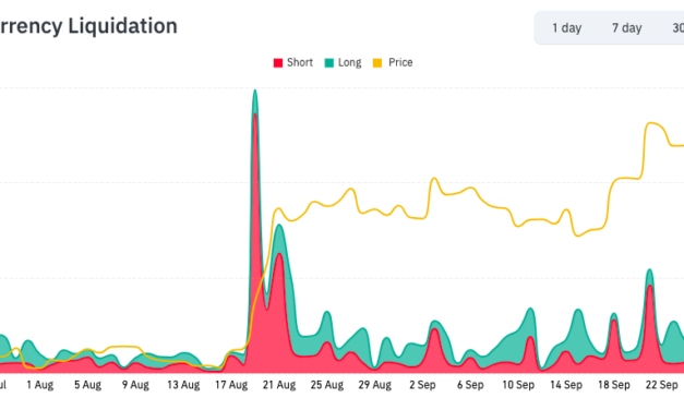 Bitcoin speculators move 55K BTC to exchanges amid $1.1B liquidations