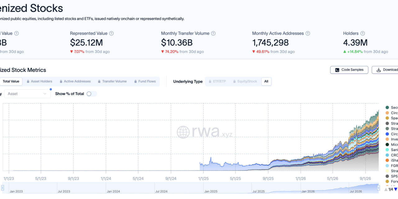 Dune launches real-time data feeds covering 200 onchain trading venues