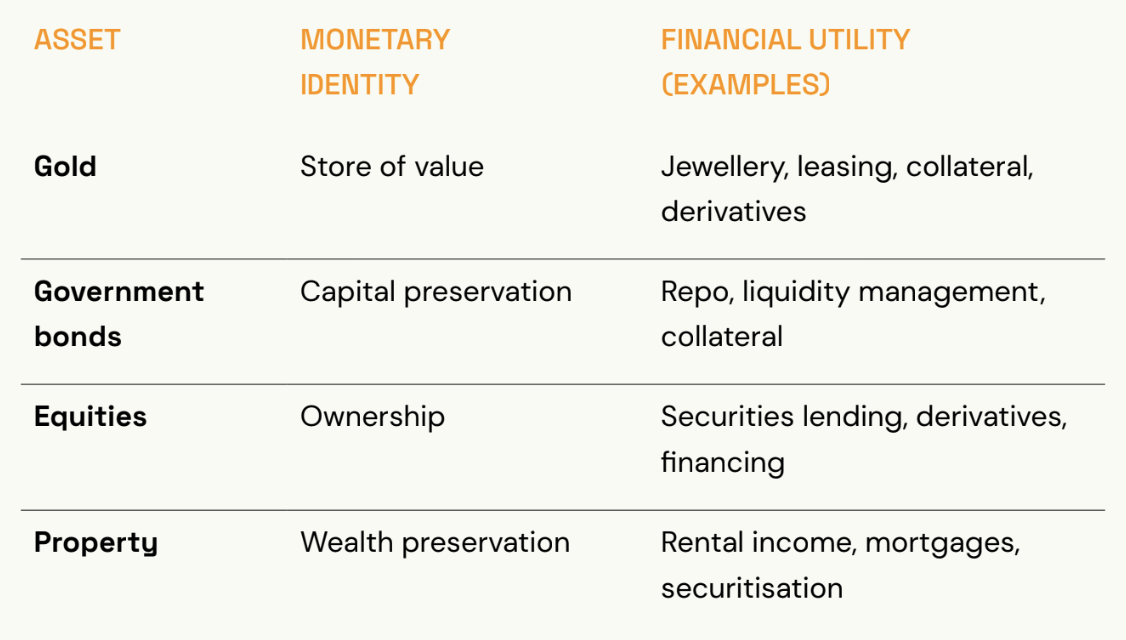 Bitcoin lending and yield could drive next wave of institutional demand, Rootstock says